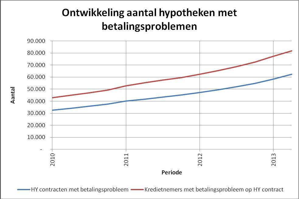 BKR Hypotheekbarometer (update)